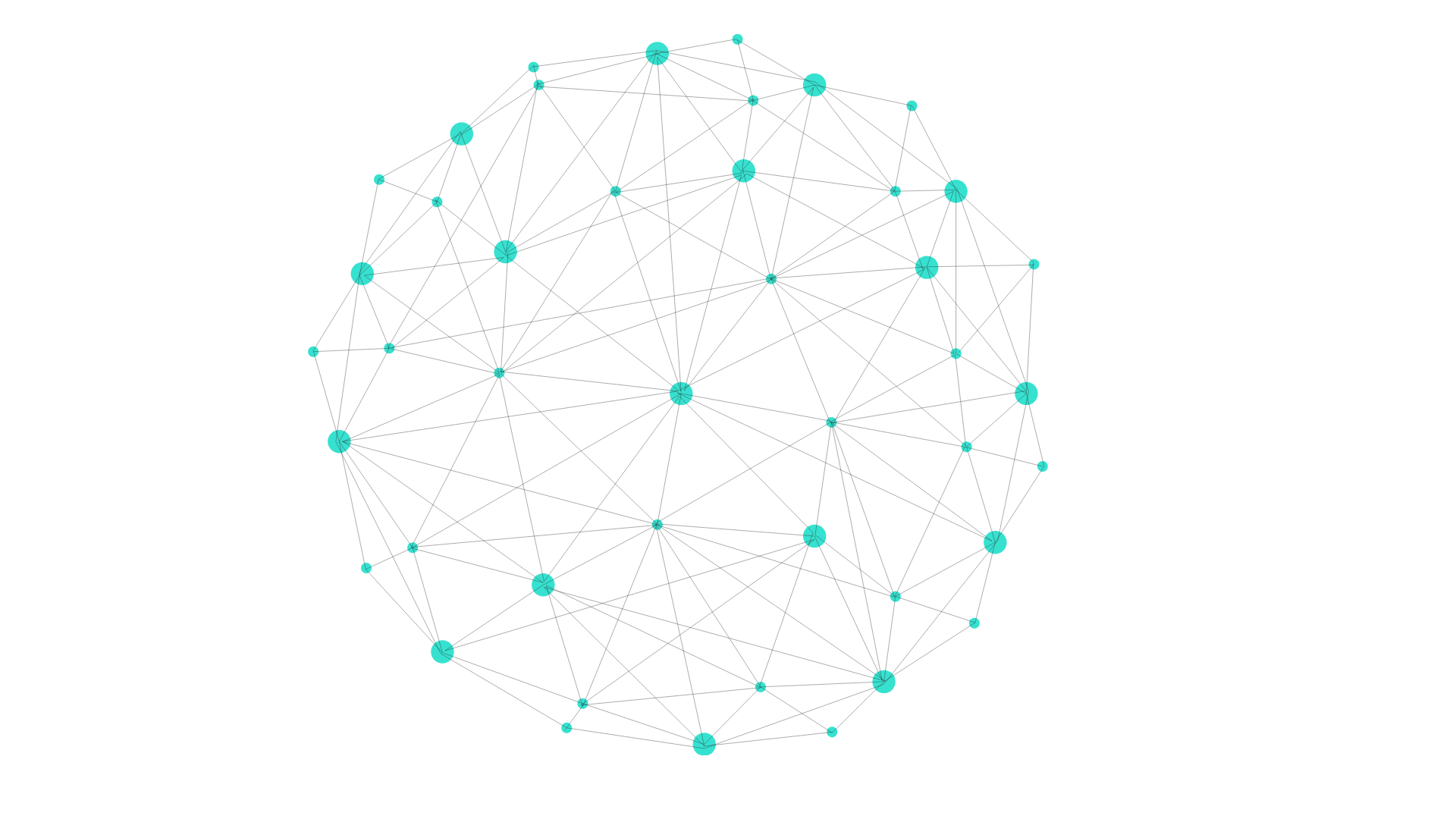 Network visualization